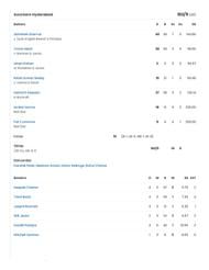 MI vs SRH 2025 scorecard.